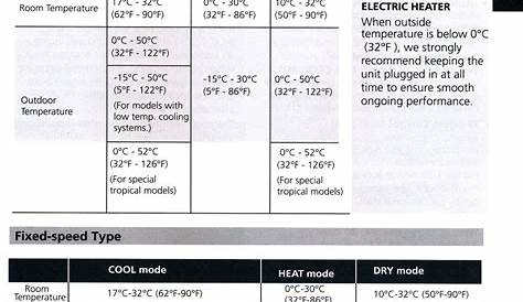 Heating - Ductless MiniSplit