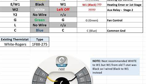 Nest Thermostat Wiring Diagram Heat Only - Wiring Diagram and Schematic
