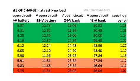 marine battery voltage chart