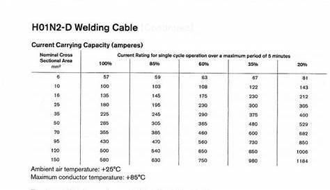 welding wire gauge chart