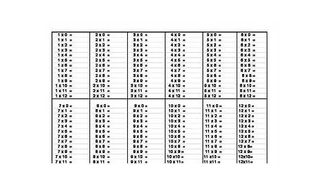 Blank Multiplication Chart by Live2TeachEveryday | TpT