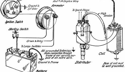 direct ignition system circuit diagram