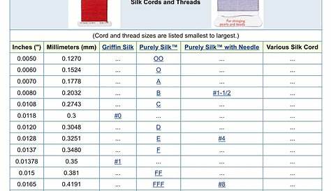 Beading thread size guide | Cord wood, Staining wood, Wood