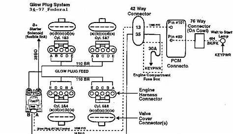 need schematic for glow plug wiring for '95 - Ford Truck Enthusiasts Forums