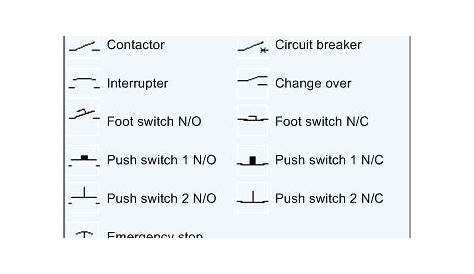 IEC/ISO/DIN schematic switches | Electrical symbols, Basic electrical