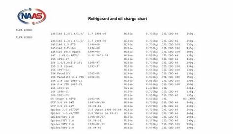 Update 81+ about toyota refrigerant capacity chart super hot - in.daotaonec