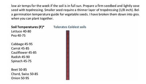 soil temp for vegetable seed germination