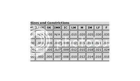 Choke constriction chart - The DoubleGun BBS @ doublegunshop.com