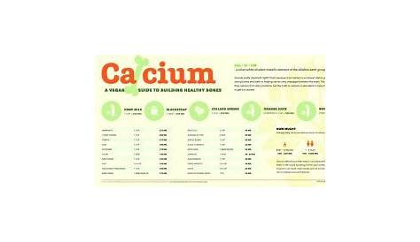 vegan sources of calcium list