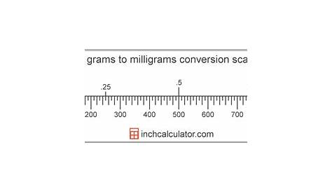 gram kilogram milligram chart