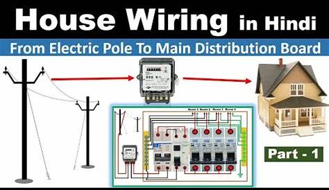 House Wiring Part - 1 / Wiring Energy Meter & main power distribution