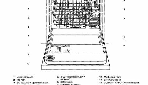 Kitchenaid KUDM01TJBL0 User Manual DISHWASHER Manuals And Guides L0070173