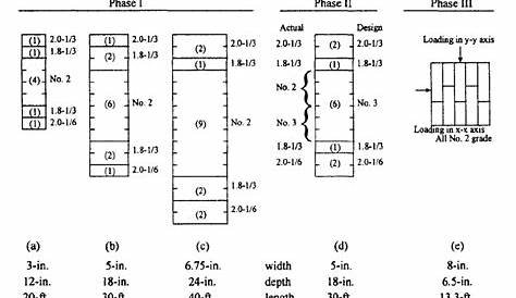 glulam span chart for beams