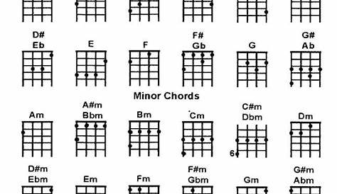 guitar chords chart with fingers pdf