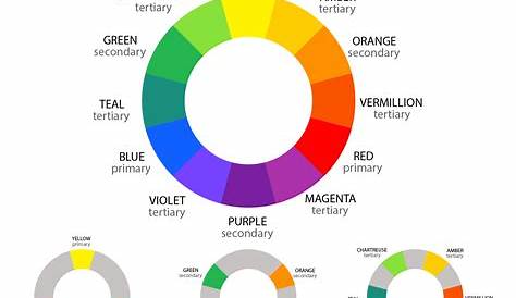 Color Theory Basics: The Color Wheel and Finding Complementary Colors