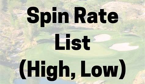 Pin on GolfPracticeGuides.com