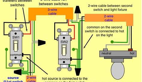 Wiring Diagram - Definition, How to Create & Free Examples - EdrawMax