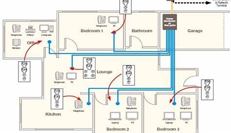 home electric diagram