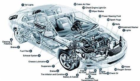 Car Parts Diagrams to Print | 101 Diagrams