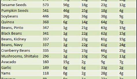 how many calories vegetables