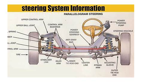 Steering System Information | Engineering Discoveries