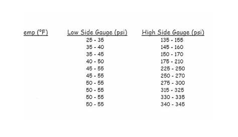 automotive ac pressure chart