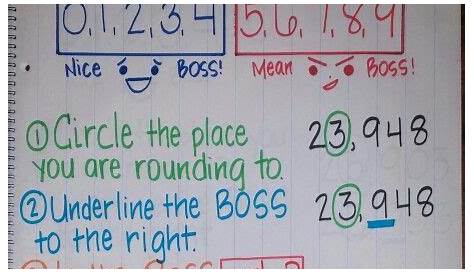 Rounding anchor chart teaching rounding to third graders – Artofit