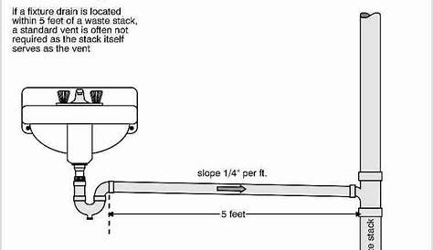Plumbing diagram, Plumbing vent, Plumbing