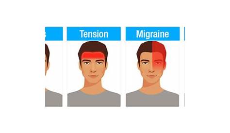 What Are The Different Types Of Headaches And Symptoms Chart? - Body