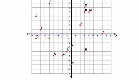 graphing worksheets #1 answer key