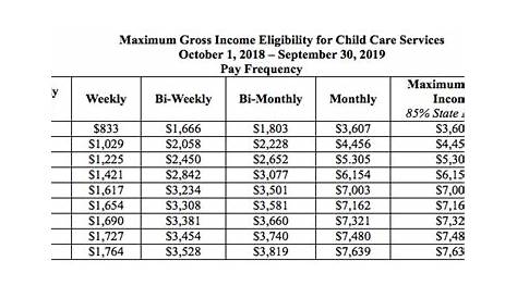 illinois child care income eligibility chart