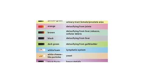 weight loss foot detox pads color chart