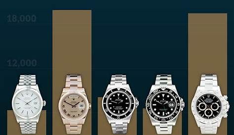 rolex watch resale value