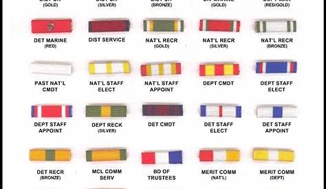 Navy Ribbon Order Of Precedence Chart / Us Army Awards And Decorations