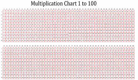 multiplication chart all the way to 50