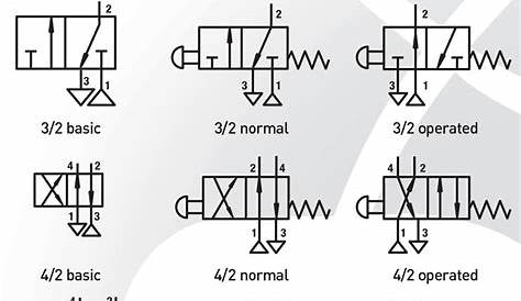 Pneumatic Symbols explained | Pneumatics & Sensors Ireland