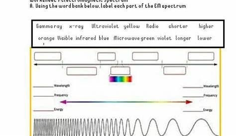 Exploring The Electromagnetic Spectrum Worksheet Answers