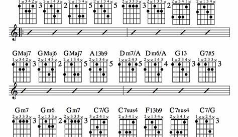 jazz chord charts guitar