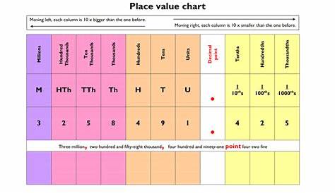 Place value chart in Word and Pdf formats