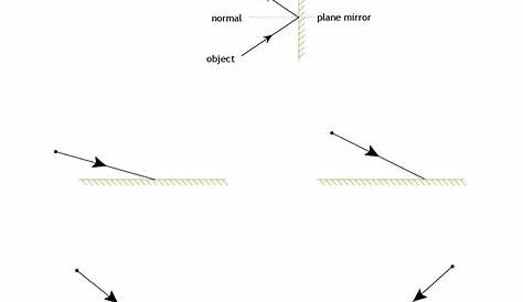 Geometric Optics Ray Tracing Worksheet Answers | Name Tracing Generator