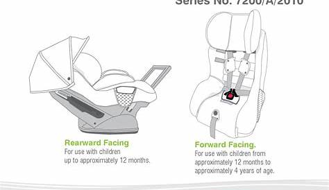 BRITAX SAFE-N-SOUND 7200/A/2010 SERIES INSTRUCTIONS FOR INSTALLATION