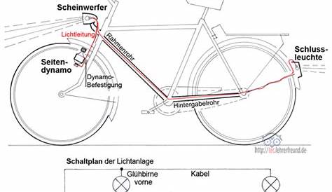bicycle dynamo wiring diagram