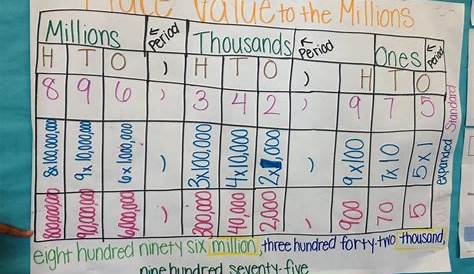 Add And Subtract Mixed Numbers Anchor Chart / Similarly, we can subtract mixed numbers that have