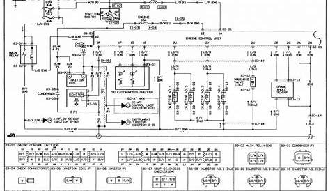 1992 Mazda B2200 Wiring Diagram - Wiring Diagram