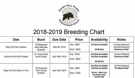 Breeding Chart - Daisy Hill Farm Nubian Dairy Goats