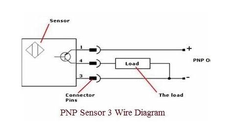 PNP Sensor Vs NPN Sensor-Difference between PNP Sensor,NPN Sensor