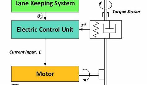 [Download 44+] Schematic Diagram Of Electrical Power System