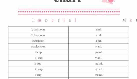 Imperial To Metric Conversion Chart printable pdf download