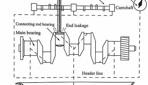 how car motor works diagram pdf