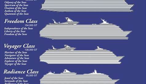 Carnival Cruise Size Chart